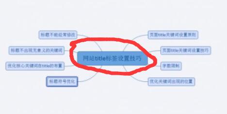 《瘋狂seo》網站(zhàn)内容重複該如何解決?