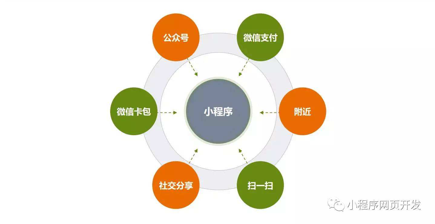 企業 爲什(shén)麽要做小(xiǎo)程序?