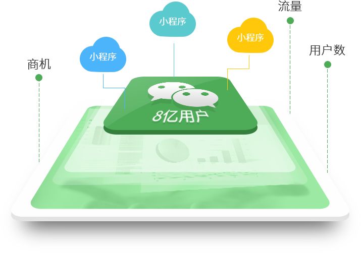 微信小(xiǎo)程序如何才能(néng)持續的取得成功呢(ne)