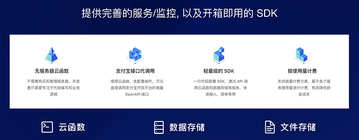 支付寶小(xiǎo)程序推出一站(zhàn)式雲服務，開(kāi)發者無需搭建服務器即可快(kuài)速上(shàng)線