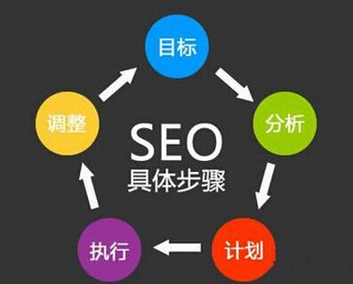 網站(zhàn)優化需要一個度，過度優化一定要避免