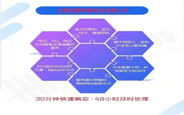 網站(zhàn)建設需要多少錢(qián)?