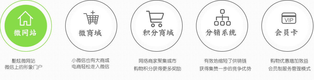小(xiǎo)微信也(yě)有大(dà)商城(chéng) 電商輕松走入微信